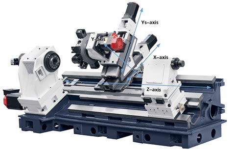 cnc lathes machine|types of cnc lathe machines.